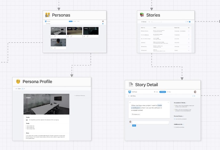 Cropped screenshot of a story map created in userforge